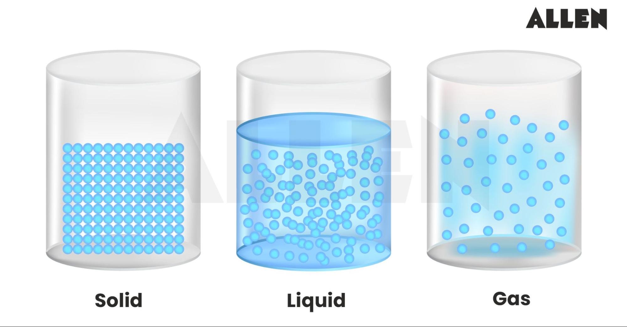 Matter in our Surroundings Class 9 Chapter 1 CBSE Notes